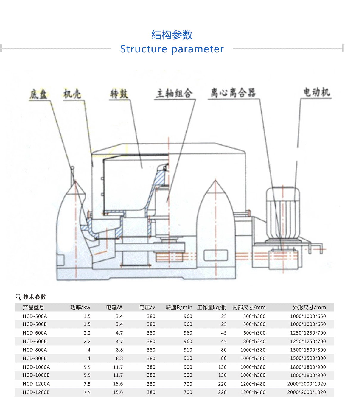 廣東工業(yè)脫水機批量供應